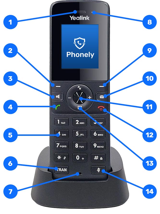 Yealink W73P VoIP Phone buttons