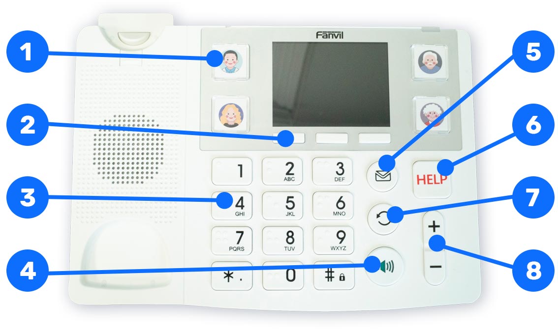 Fanvil VoIP Phone X305 buttons