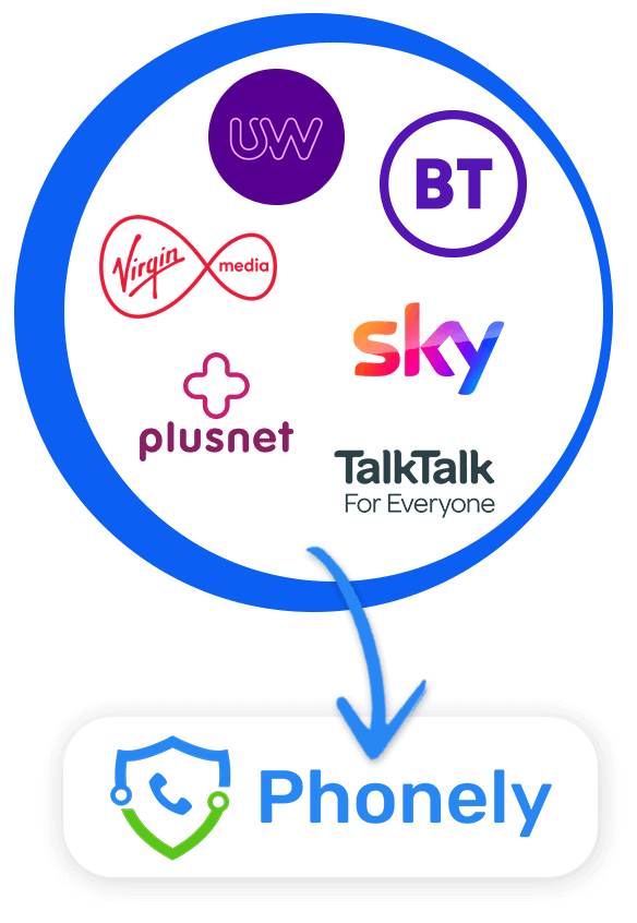 Transfer your existing landline number to Phonely Home VoIP (Digital Voice)